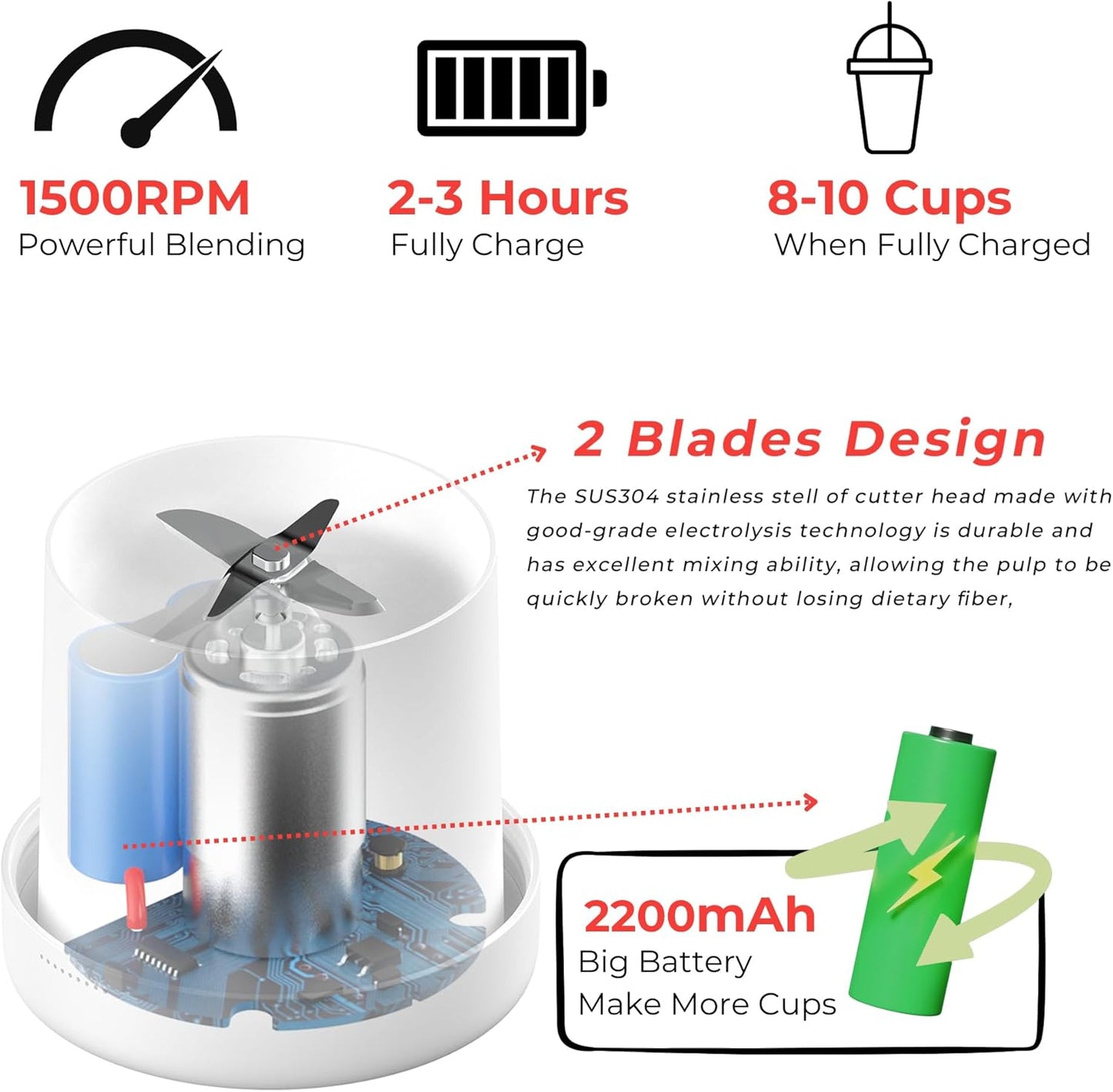 Portable Mini Blender